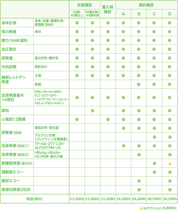 健康診断のご案内