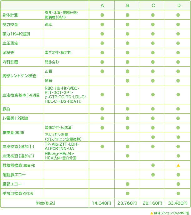 選択検診