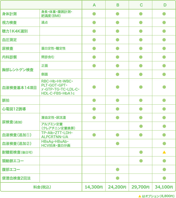 選択検診